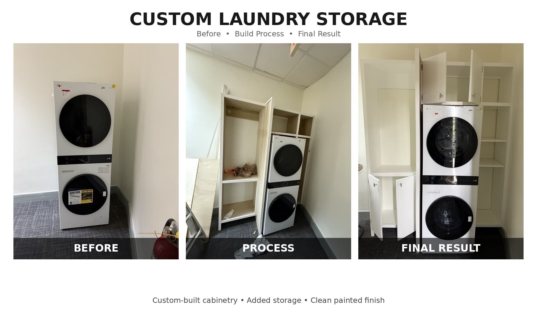 A stacked washer and dryer before installation, custom cabinets being built around the appliances, and finished white cabinets with shelves and storage doors.